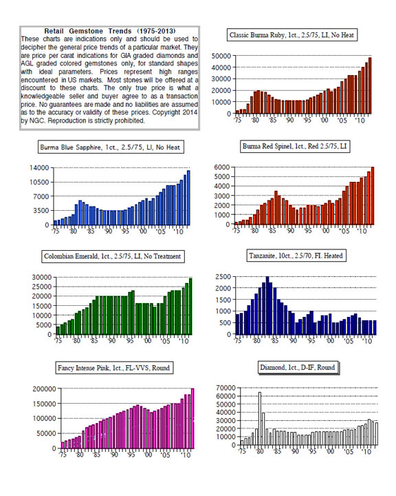 20140402-gfpricechart.jpg
