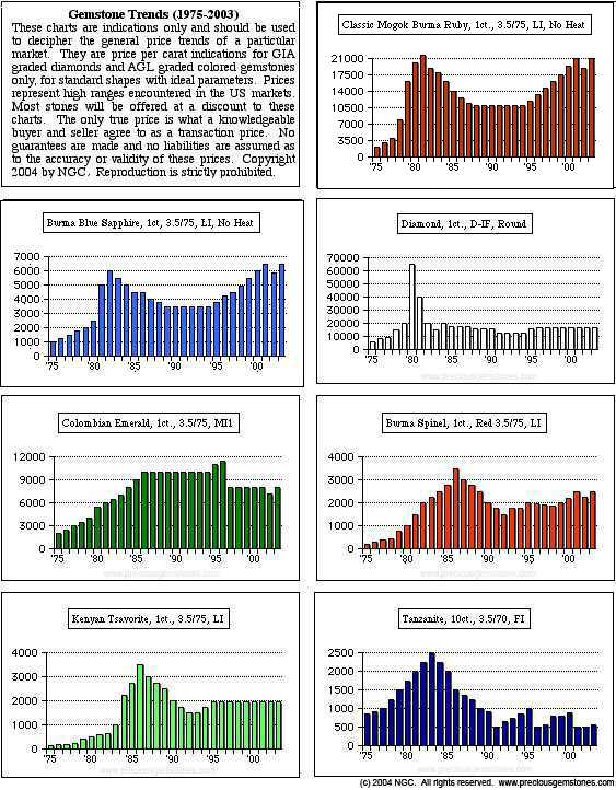 2003TrendsNGC.jpg