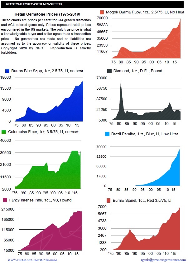 2020-04-04-gfpricechart.jpg