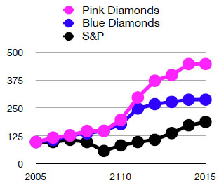 20150329-pinkbluechart.jpg