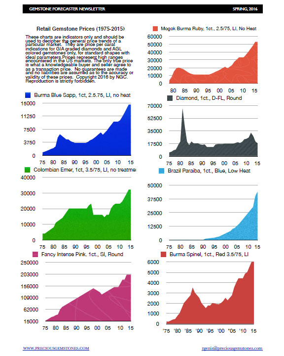 20160401-gfpricechart.jpg