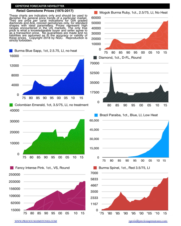 20180408-gfpricechart.jpg