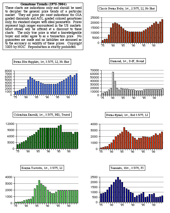 gfspring05-pricechart.jpg