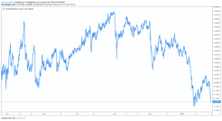 20190407-china_yuan_us_dollar.png