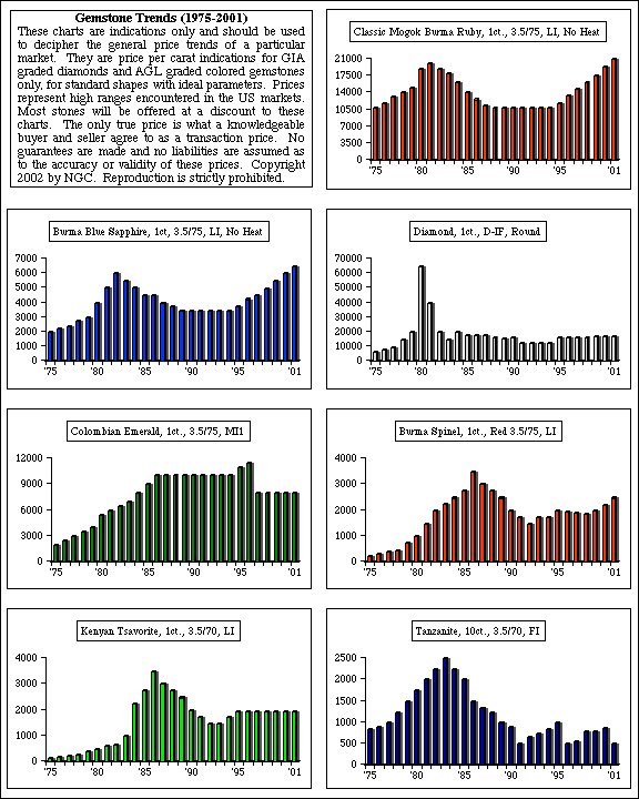 charts.gif