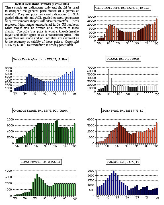 gfspring05-pricechart.jpg.jpeg