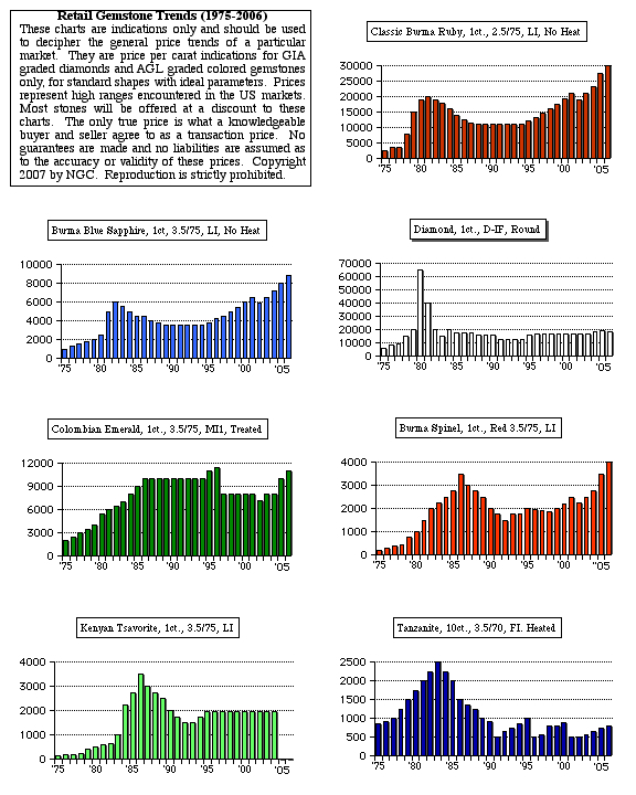 20070324-gfpricechart.jpg