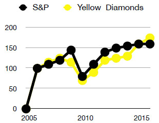20150329-yellowchart.jpg