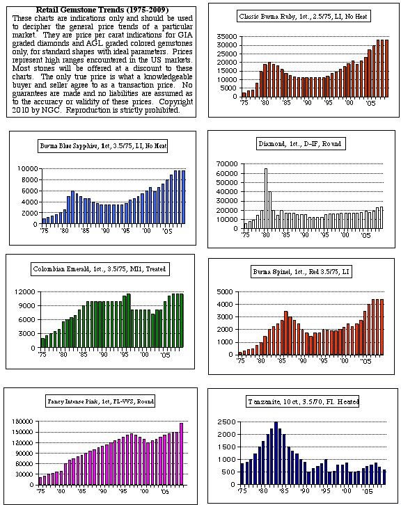 20100330-gfpricechart.jpg