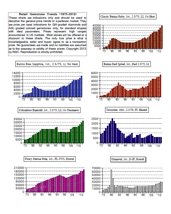 20130401-gfpricechart.jpg