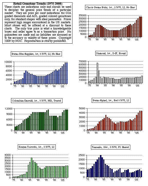 20090330-gfpricechart.jpg