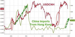 20190407-china_imports_yuan.png