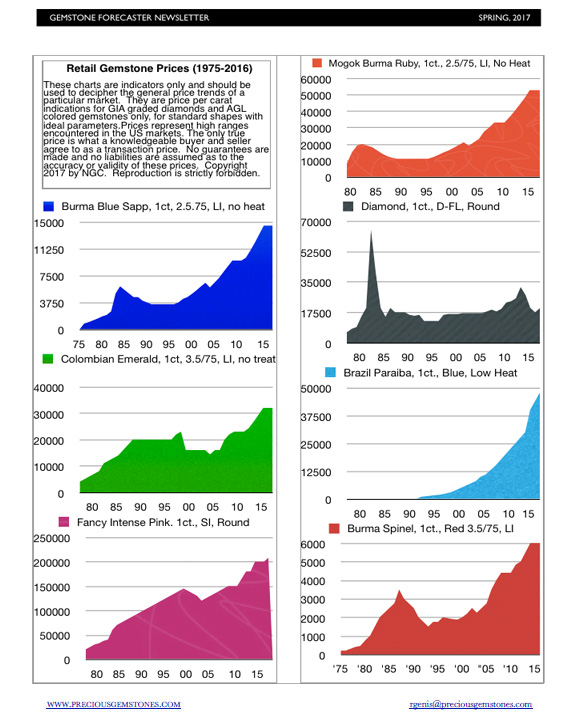 20170331-gfpricechart.jpg