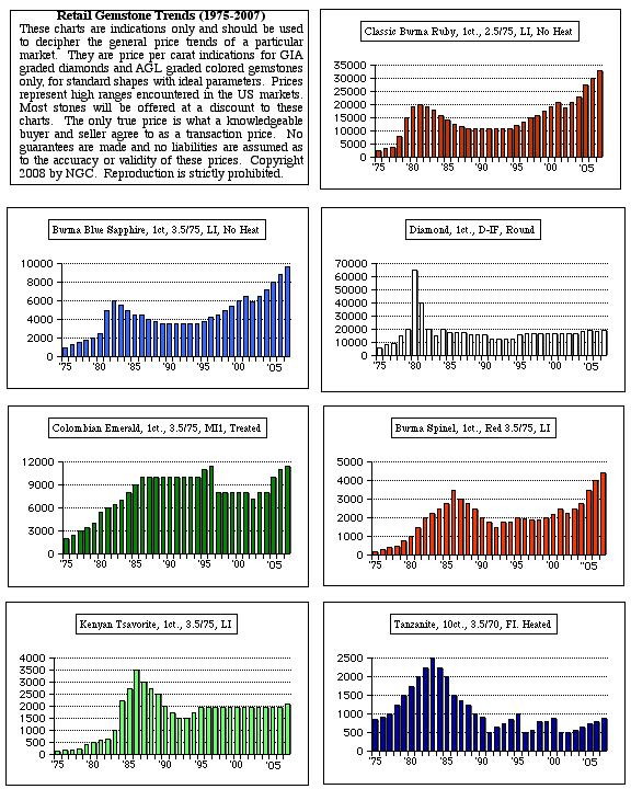 20080330-gfpricechart.jpg