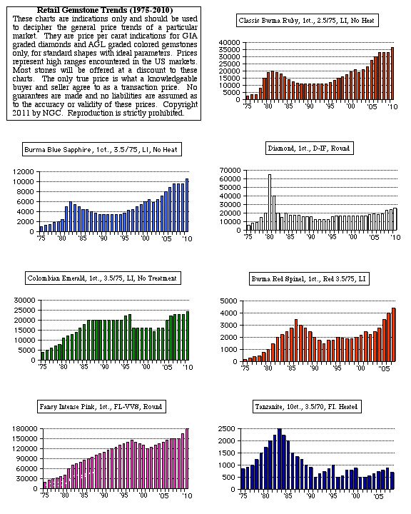 20110330-gfpricechart.jpg