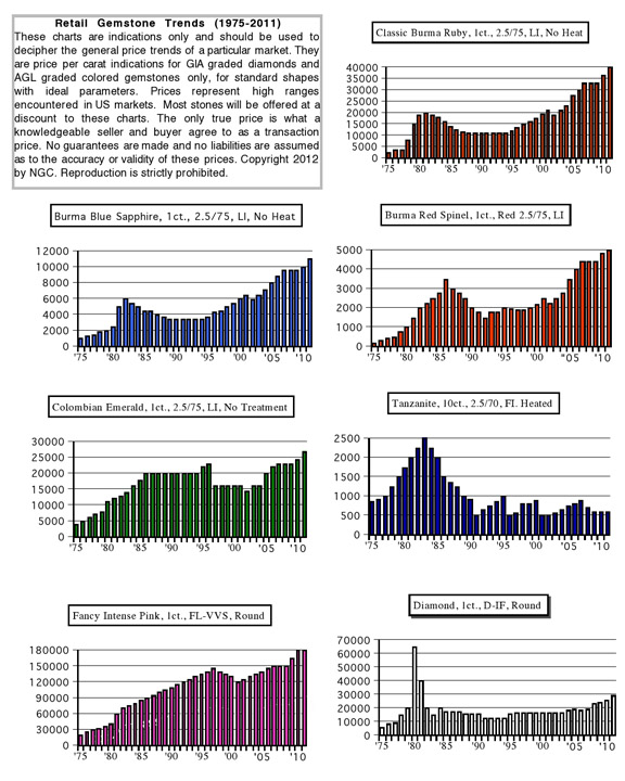 20120402-gfpricechart.jpg