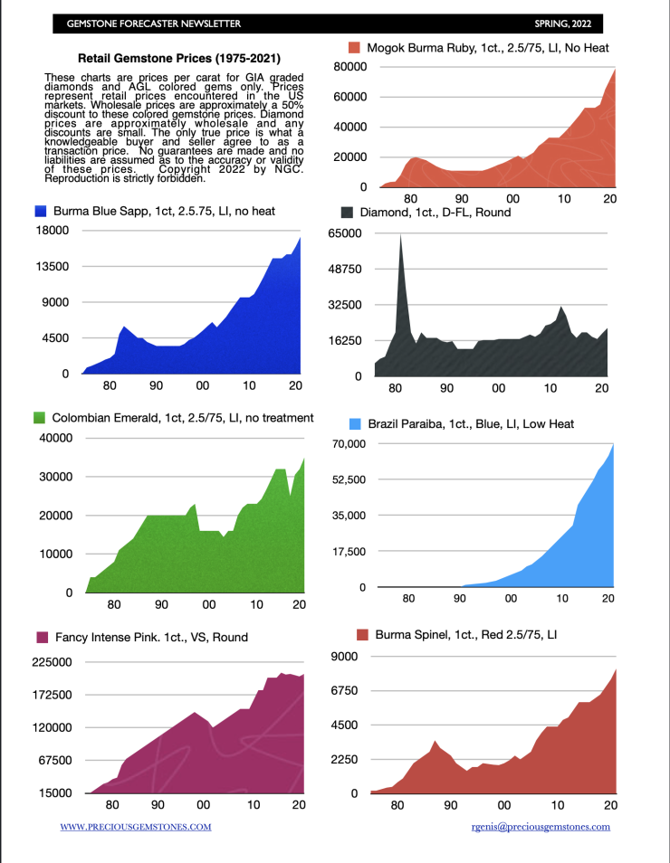 2022-04-02-gfpricechart.png
