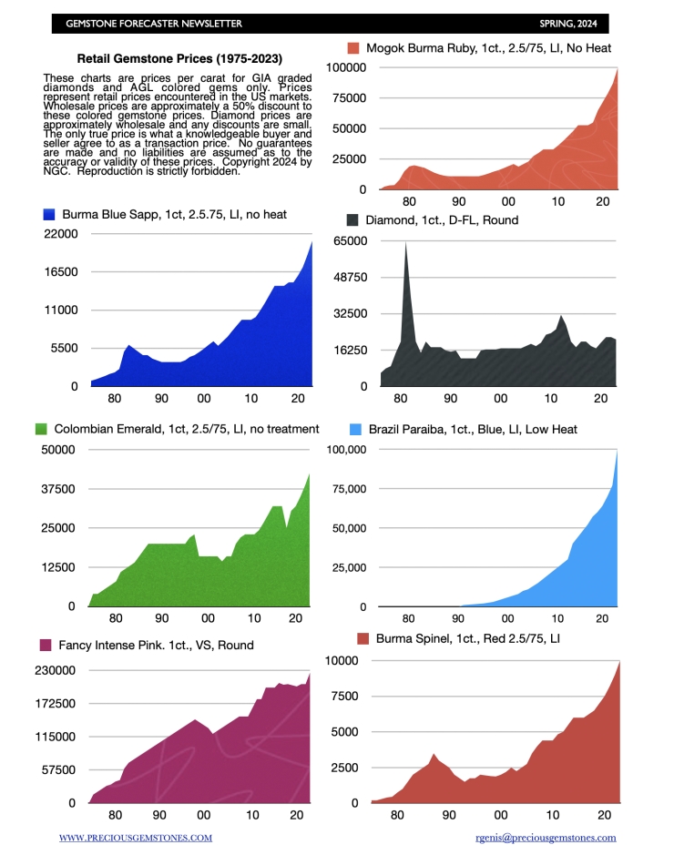 2024-03-10-gfpricechart.jpg