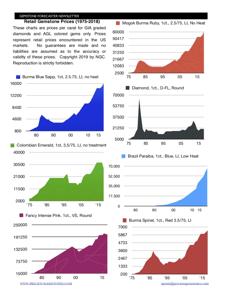 20190407-gfpricechart.jpg