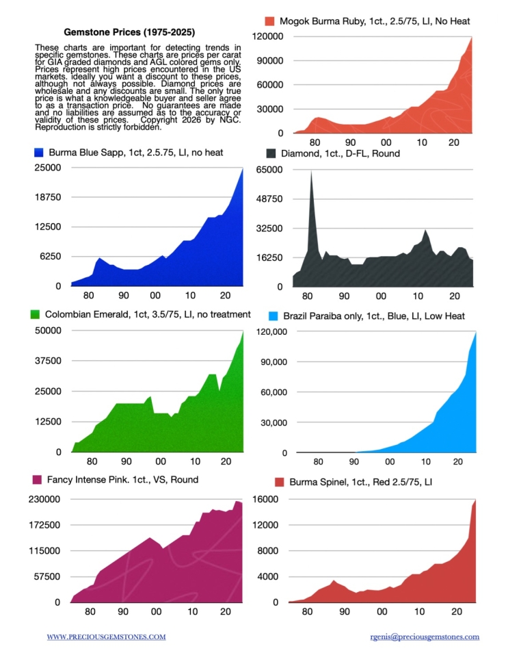 2026-03-29-gfpricechart.jpg