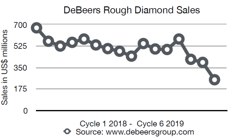 20190929-roughdiamondsales1.png
