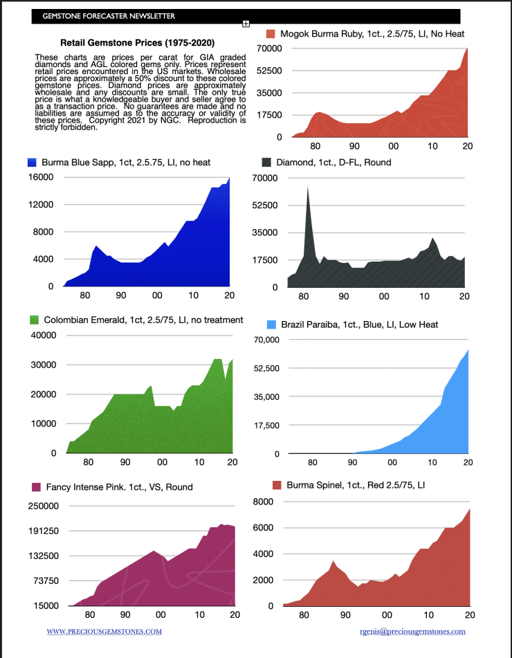 2020-04-02-gfpricechart.png